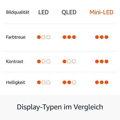 Amazon Fire TV Omni-Mini-LED-Serie QLED 4K Smart-TV 55 Zoll