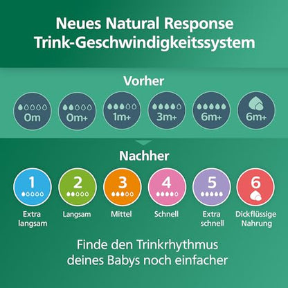 Philips AVENT Natural Response Glas Babyflaschen Geschenkset Neugeborene