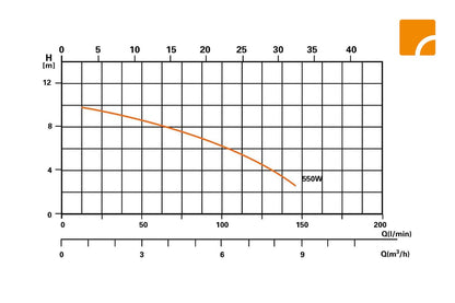 Steinbach Filteranlage Comfort 75 – Sandfilter selbstsaugend 40m³