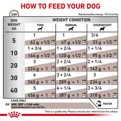 Royal Canin VET Gastrointestinal Low Fat Mousse Hunde 12x420g