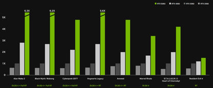 shinobee Gaming PC Ryzen 7 5700X RTX 5060 - Modell #8021