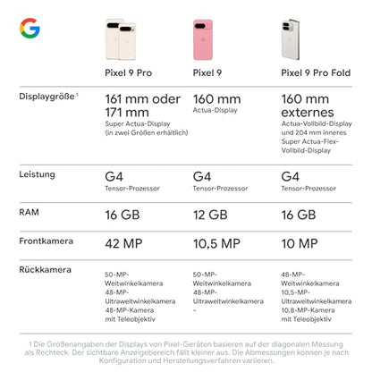 Google Pixel 9 Pro XL Android-Smartphone - Hazel 128GB