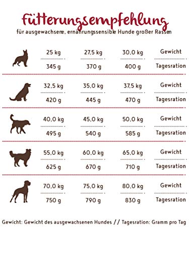 bosch HPC SOFT Maxi Wasserbüffel & Süsskartoffel Hundefutter 12.5 kg
