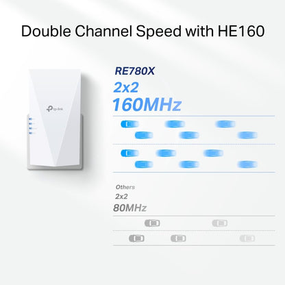 TP-Link RE780X WiFi 6 WLAN Verstärker Repeater - AX3000