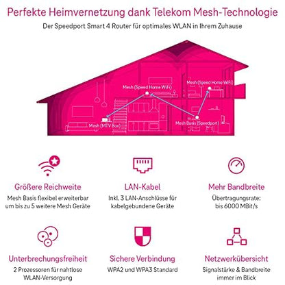 Telekom Speedport Smart 4 R WLAN Router - 408538