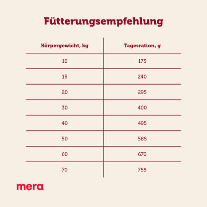 MERA essential Soft Brocken Hundefutter trocken mit Geflügel, 12,5 kg