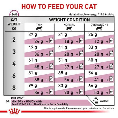 Royal Canin Veterinary Renal Select Diät-Alleinfutter Katze Nieren 4 kg