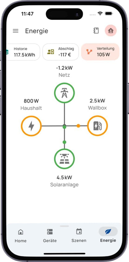 everHome EcoTracker IR Smartmeter Lesekopf für EHZ