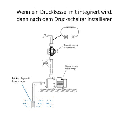 CHM Pumpensteuerung CH20 Druckschalter mit LCD und Trockenlaufschutz