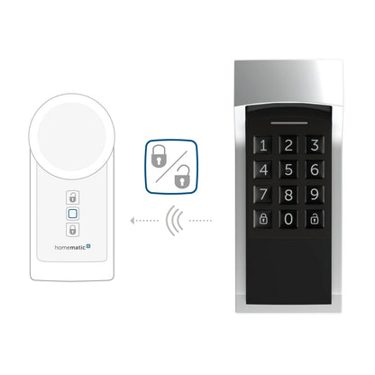 Homematic IP Türschlossantrieb Smart Lock – mit Keypad