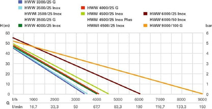 Metabo HWW 4000/25 G Hauswasserwerk 1100W - 600971000
