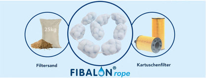 FIBALON Flocking Rope Polymerfaserfilter für Sandfilteranlagen 8 Netze