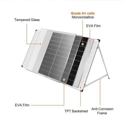 DOKIO Solarkoffer 200W mit Laderegler – für 12V & Power Station