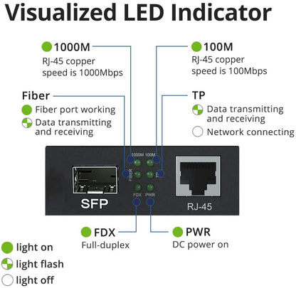 10Gtek Gigabit Ethernet Medienkonverter 2er Set – SFP LX, SM, 20km