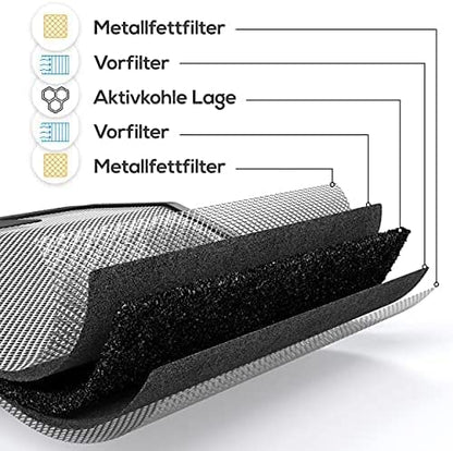 KF3TEC Aktivkohlefilter für Silverline AF 500 – 2er Pack, waschbar