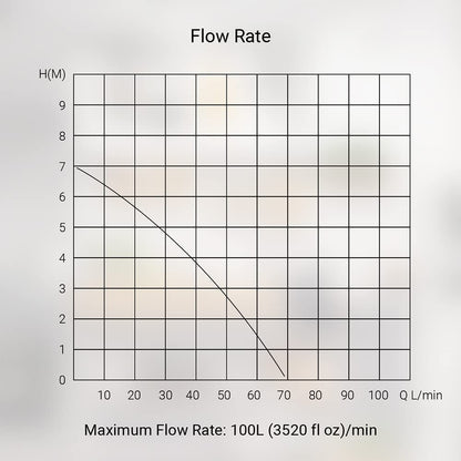 Sanigo SANI-S250C Sanitärzerkleinerer – Dusche 2 Eingänge