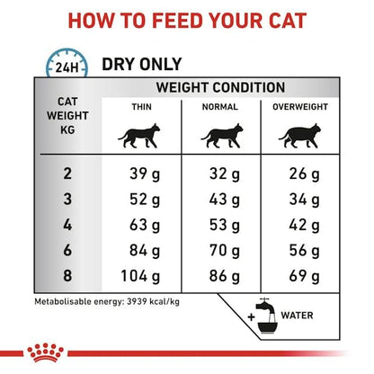 Royal Canin Veterinary Anallergenic Katzen Trockenfutter 4 kg