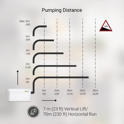 Sanigo SANI-S250C Sanitärzerkleinerer – Dusche 2 Eingänge