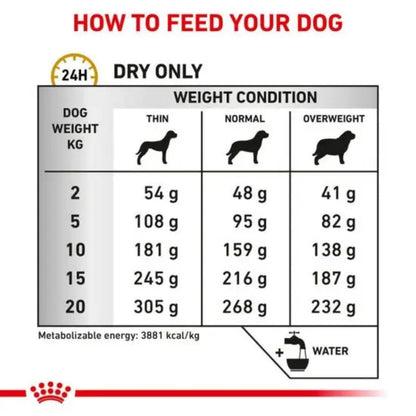 VHN Urinary S/O Spezialdiättrockenfutter für Hunde - 13 Kg
