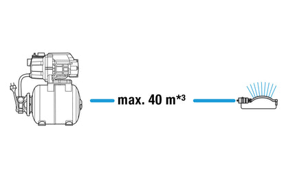 Gardena Hauswasserwerk 3700/4, 800 W, 3'700 l/h, 19 l Tank