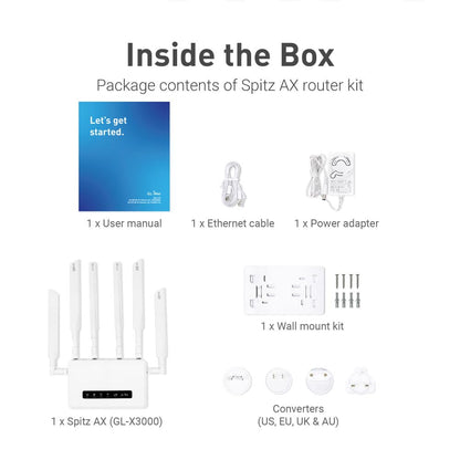 GL.iNet GL-X3000 Spitz AX 5G Router – Dual-SIM Wi-Fi 6