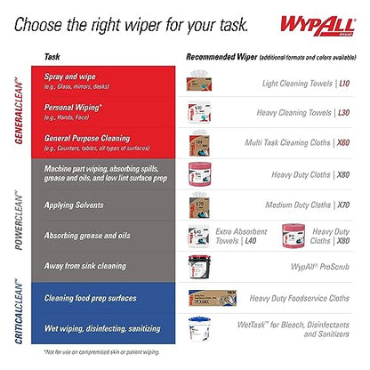 WYPALL* L40 7471 Wischtücher – 1-lagig, weiss, Grossgebinde