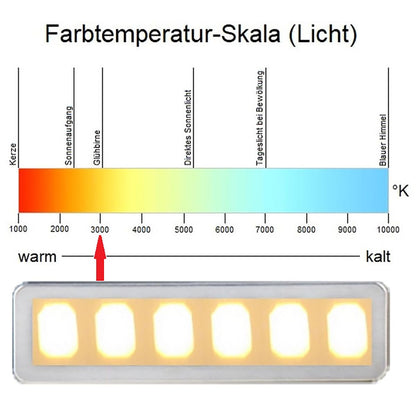 NEG NEG15-ATRW Unterbau-Dunstabzugshaube Edelstahl 60cm Weiss