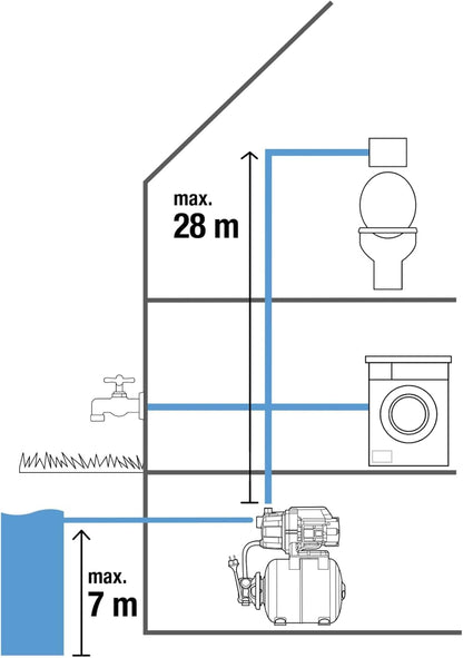 Gardena Hauswasserwerk 3700/4, 800 W, 3'700 l/h, 19 l Tank