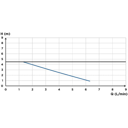SFA Sanicondens Eco V02 Kondensatpumpe für Heizung, Klima – 2 Zuläufe