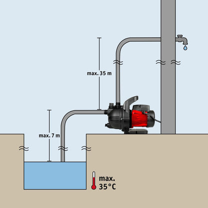 WALTER Gartenpumpe 600 W, 3000 l/h, 35 m Förderhöhe, 3,5 bar