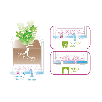 Kreher Millennium XL Pflanzkasten - 80L Anthrazit Kunststoff
