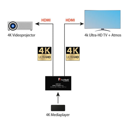 FeinTech VSP01201 HDMI 2.0 Splitter 1 auf 2, 4K 60Hz HDR HDCP 2.2