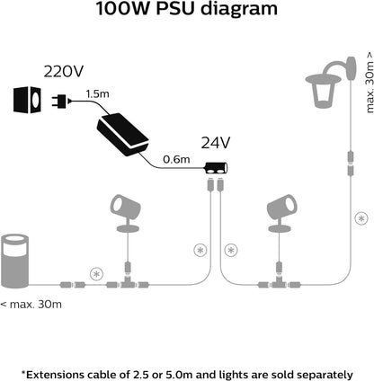 Philips Hue Stromversorgung für Aussenbereich 100W - Schwarz
