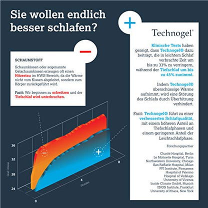Technogel® Deluxe Gel Nackenstützkissen 66x40x14 cm