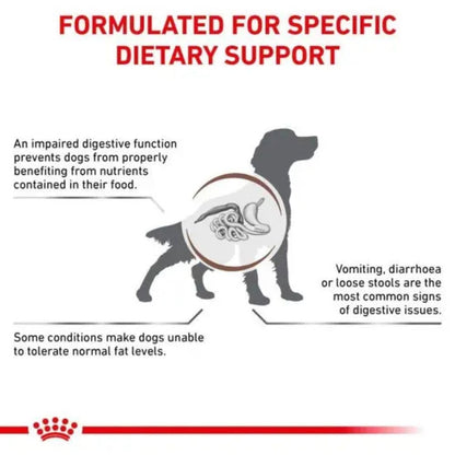 Royal Canin Veterinary Gastrointestinal Low Fat Trockenfutter 6 kg