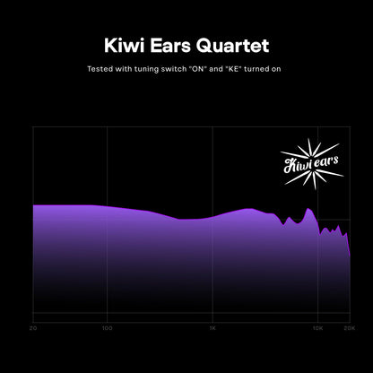 Kiwi Ears Quartet Hybride In-Ear-Monitore - 2DD+2BA