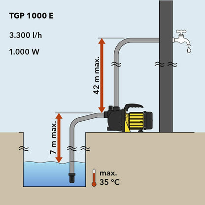 TROTEC TGP 1000 E Gartenpumpe – 3.300 l/h, 1.000 W, 42 m Förderhöhe
