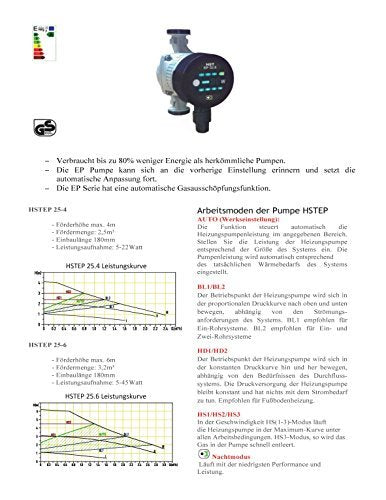 HST EP 25-60/180 mm Hocheffiziente Heizungsumwälzpumpe