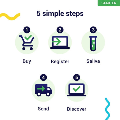 Koko Genetics Hunde DNA-Test Starter – Rassen & Eigenschaften