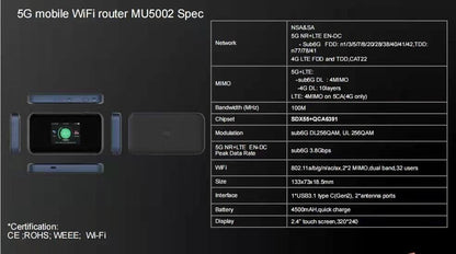 ZTE MU5002 – tragbarer 5G WLAN-Router mit Wi-Fi 6