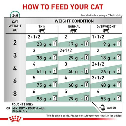 Royal Canin Veterinary Diabetic Katzenfutter Nass – 4x12x85g Sauce