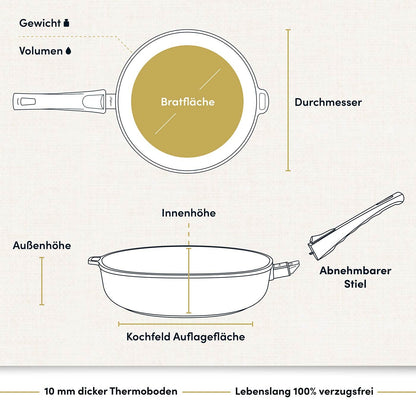 Hoffmann Aluguss Bratpfanne – Induktion 28cm Hochrand
