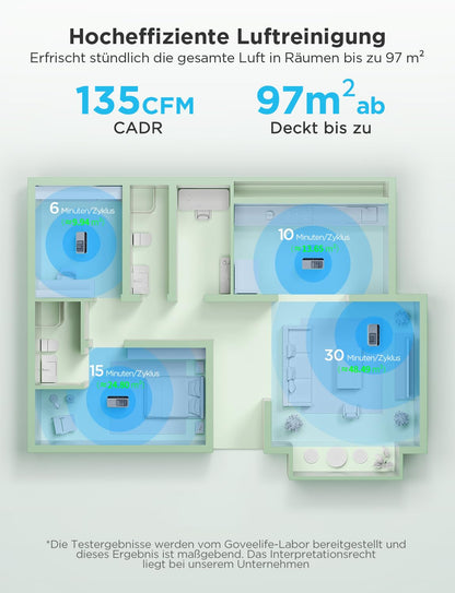 GoveeLife smarter HEPA Luftreiniger für grosse Räume 97m²