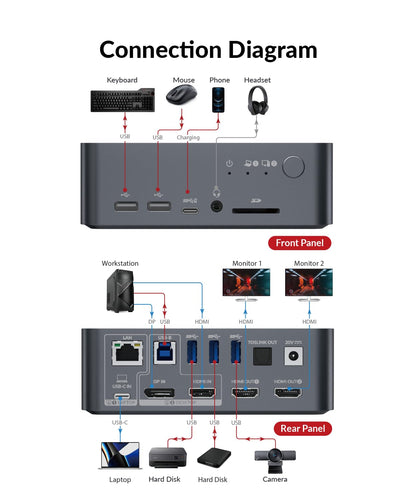 AV Access KVM Docking Station Dual Monitor - 2 PCs, USB-C