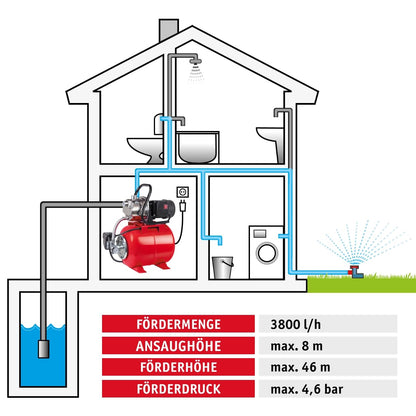 WALTER Edelstahl-Hauswasserwerk 1200 W, 3.800 l/h, 19 l Druckbehälter