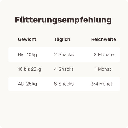 mammaly Immu Push Immunsystem Leckerli für Hunde 350g