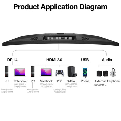 Gawfolk 32 Zoll Curved Gaming Monitor - 180Hz Full HD
