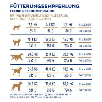 Bosch HPC Sensitive Ente & Kartoffel Hundetrockenfutter - 15 kg