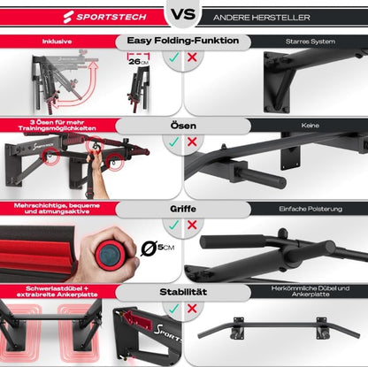Sportstech KS350 Klimmzugstange 4in1 – Wandmontage klappbar