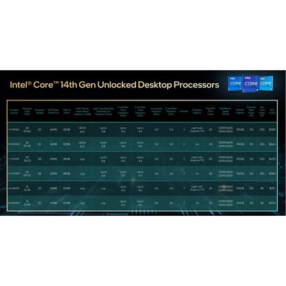Intel Core i9-14900KF Desktop Prozessor 24 Kerne bis 6.0 GHz